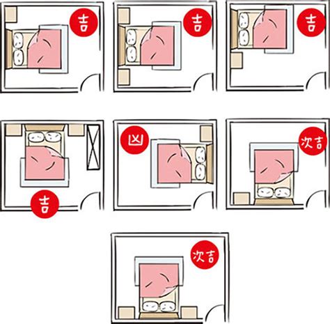 床頭方向圖|臥室中的床墊擺法禁忌 (臥房床位風水)？化解方法？